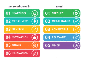Transform Your Learning Experience with Neuroscience